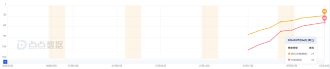 米哈游、三七押注的赛道心动新游首周iOS284万还能怎么卷？