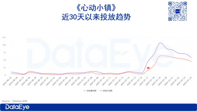 米哈游、三七押注的赛道心动新游首周iOS284万还能怎么卷？(图6)