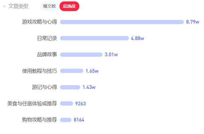 米哈游、三七押注的赛道心动新游首周iOS284万还能怎么卷？(图12)