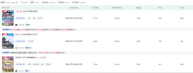 米哈游、三七押注的赛道心动新游首周iOS284万还能怎么卷？(图11)