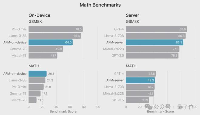 苹果AI版iOS首日火爆：聊天秒变高情商大模型成最强嘴替(图20)