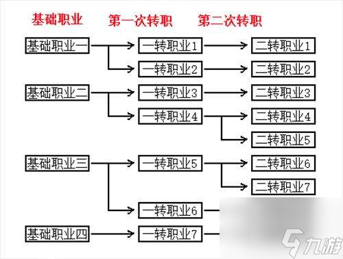 不朽之旅最强职业搭配推荐2024平民玩法攻略和职业解析(图2)