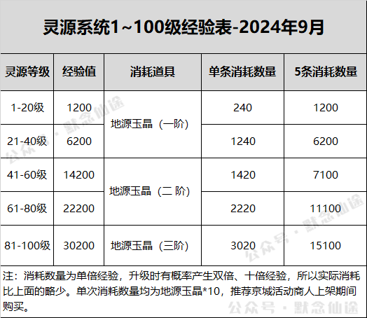 寻仙全部系统全攻略（2024）(图7)