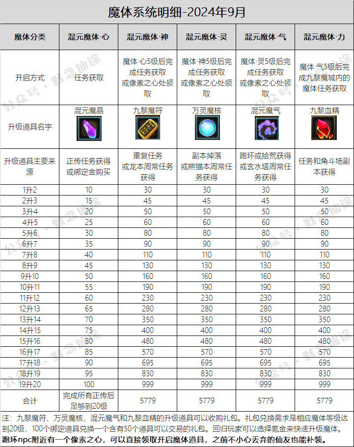 寻仙全部系统全攻略（2024）(图10)