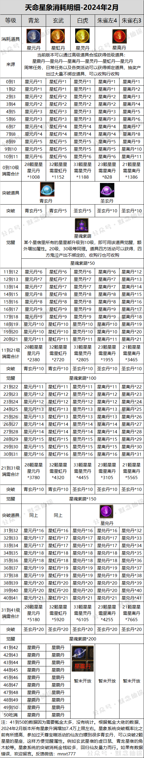 寻仙全部系统全攻略（2024）(图15)