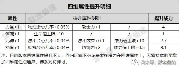 寻仙全部系统全攻略（2024）(图14)