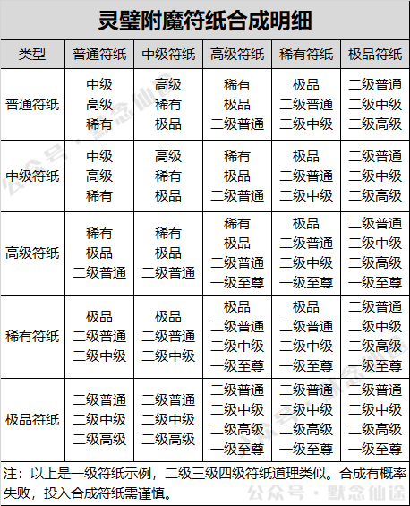 寻仙全部系统全攻略（2024）(图12)