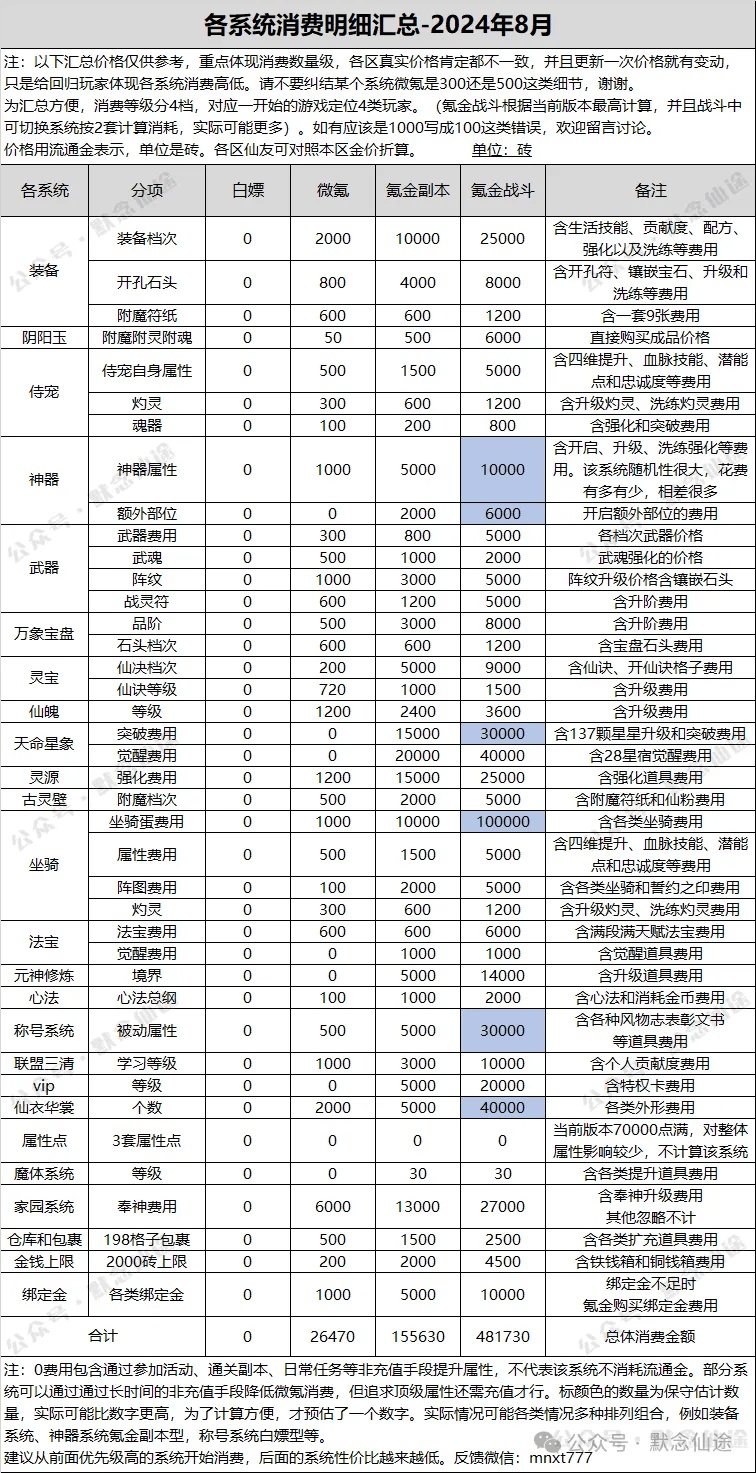 寻仙全部系统全攻略（2024）(图22)
