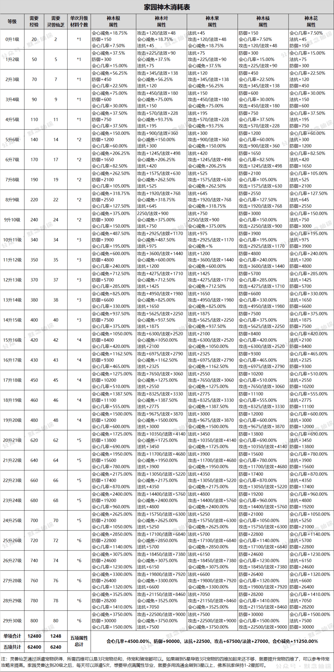 寻仙全部系统全攻略（2024）(图17)