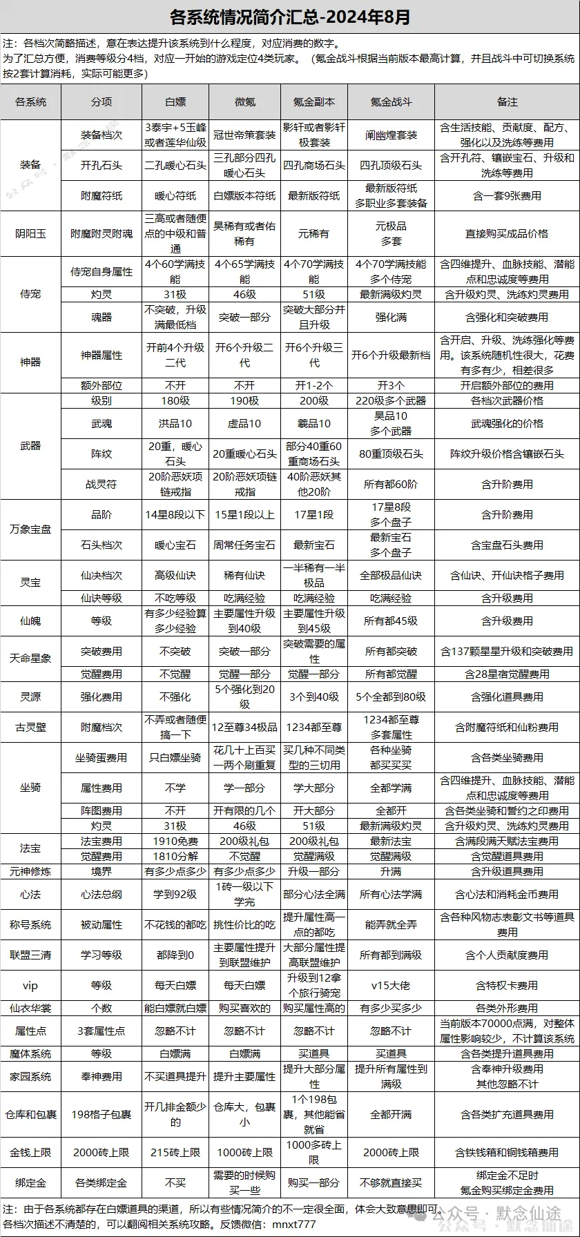 寻仙全部系统全攻略（2024）(图23)