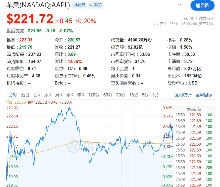 最新！苹果大动作(图2)