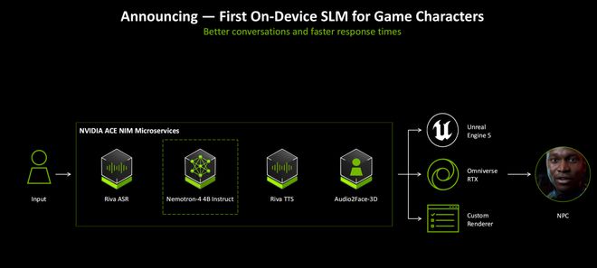 RTXAI游戏更新ACE上新G-SYNC进化(图13)
