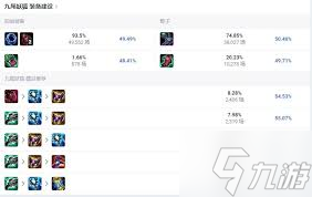 英雄联盟阿狸2024出装攻略阿狸的基本属性与技能介绍