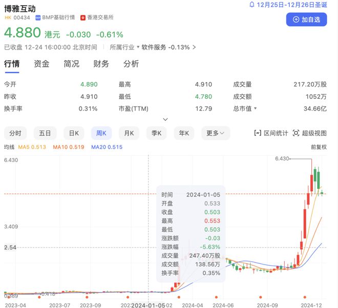 太抽象！太抽象！2024年游戏行业简直