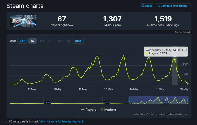 太抽象！太抽象！2024年游戏行业简直(图8)