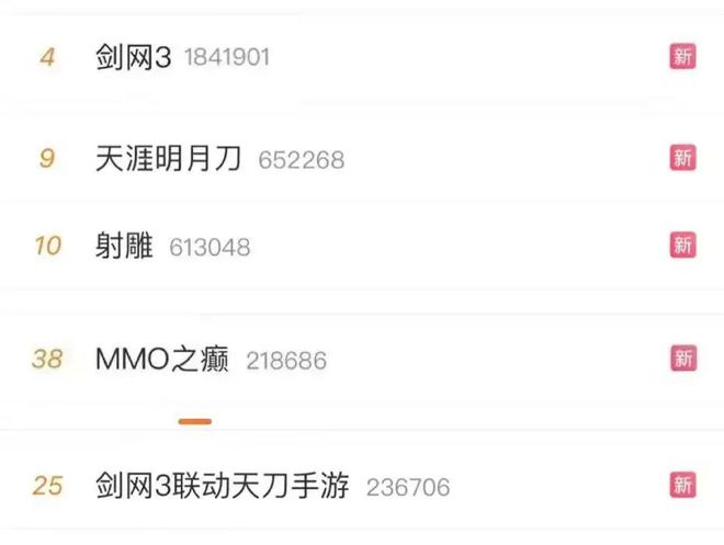 太抽象！太抽象！2024年游戏行业简直(图12)