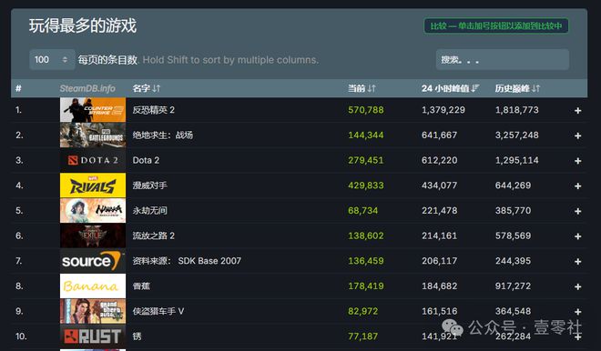 谁能成为下一个《黑神线年值得期待的游戏大作(图3)