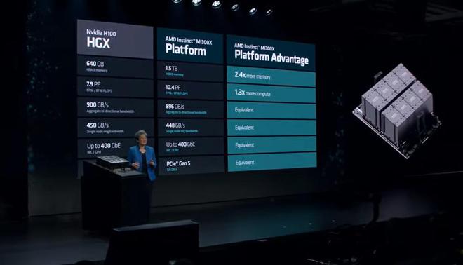 AMD发布会：“最强算力”InstinctMI300X、新款AIPC芯片如期登场(图4)