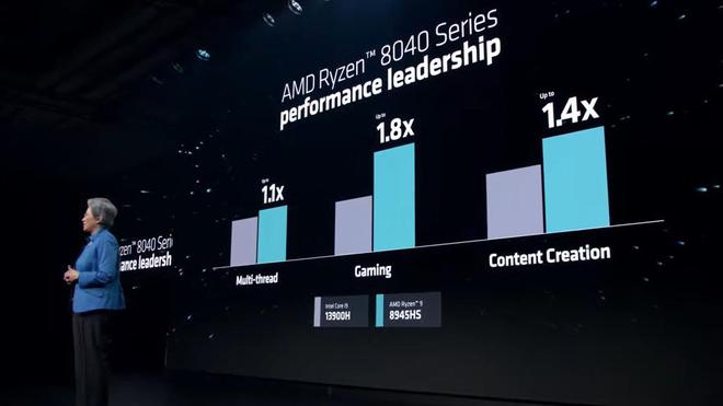 AMD发布会：“最强算力”InstinctMI300X、新款AIPC芯片如期登场(图8)