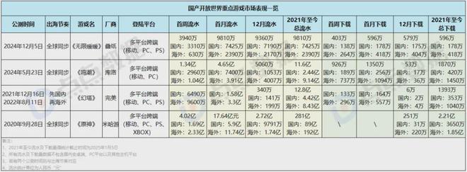 6款游戏移动端狂赚超24亿叠纸如何在两大最热赛道搅动风云？(图7)