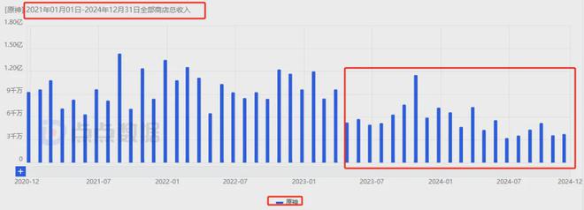 6款游戏移动端狂赚超24亿叠纸如何在两大最热赛道搅动风云？(图8)