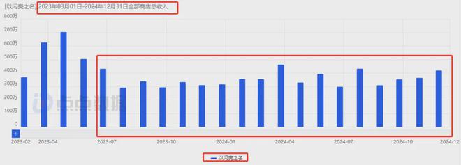 6款游戏移动端狂赚超24亿叠纸如何在两大最热赛道搅动风云？(图16)