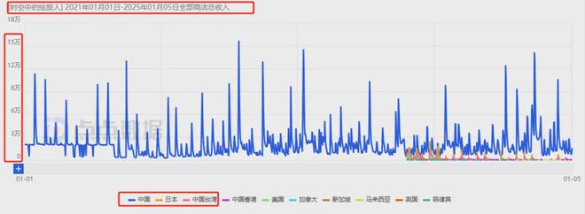 6款游戏移动端狂赚超24亿叠纸如何在两大最热赛道搅动风云？(图19)