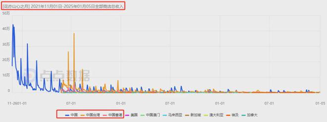 6款游戏移动端狂赚超24亿叠纸如何在两大最热赛道搅动风云？(图20)