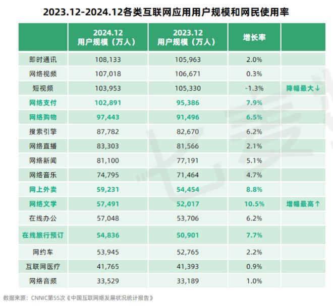 从数据的角度出发深度解读《2024年移动互联网行业白皮书(图3)