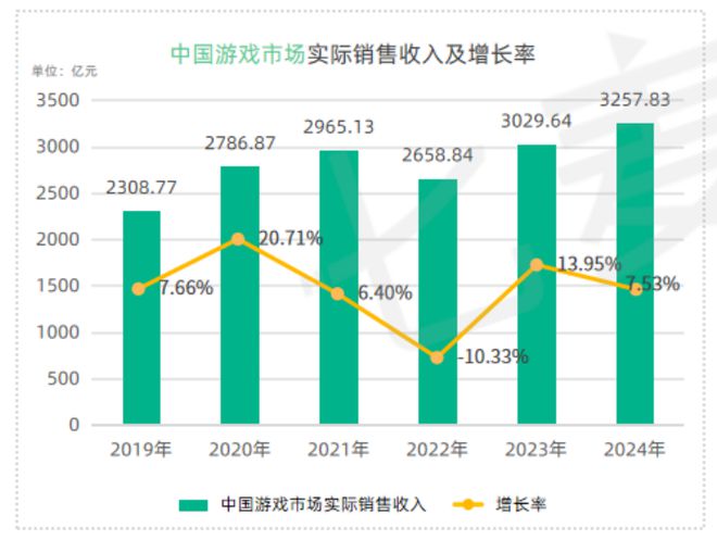 从数据的角度出发深度解读《2024年移动互联网行业白皮书(图4)