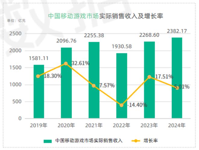 从数据的角度出发深度解读《2024年移动互联网行业白皮书(图5)