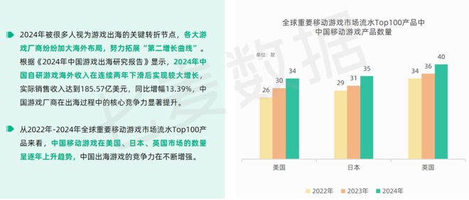 从数据的角度出发深度解读《2024年移动互联网行业白皮书(图7)