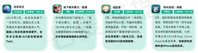从数据的角度出发深度解读《2024年移动互联网行业白皮书(图9)