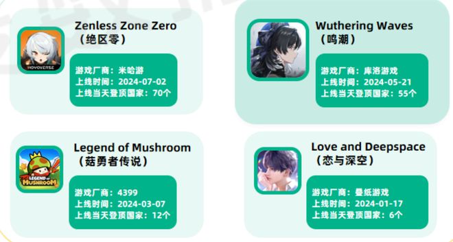 从数据的角度出发深度解读《2024年移动互联网行业白皮书(图8)