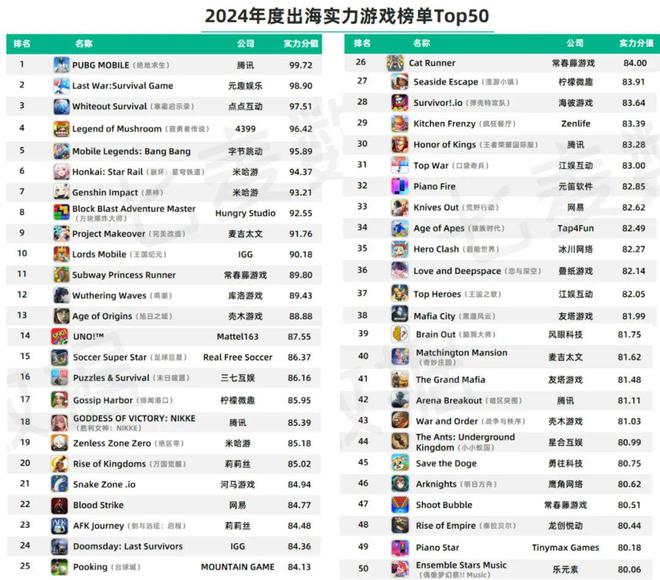 从数据的角度出发深度解读《2024年移动互联网行业白皮书(图16)