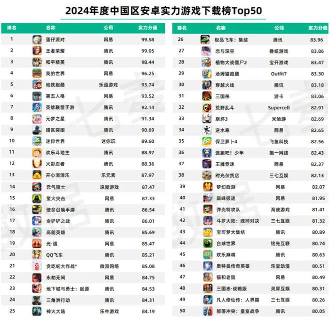 从数据的角度出发深度解读《2024年移动互联网行业白皮书(图15)