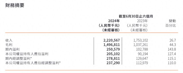 新游驱动下预计2024年营收增幅近五成心动公司独家回应2025年重点计划：发力小游戏与PC端TapTap