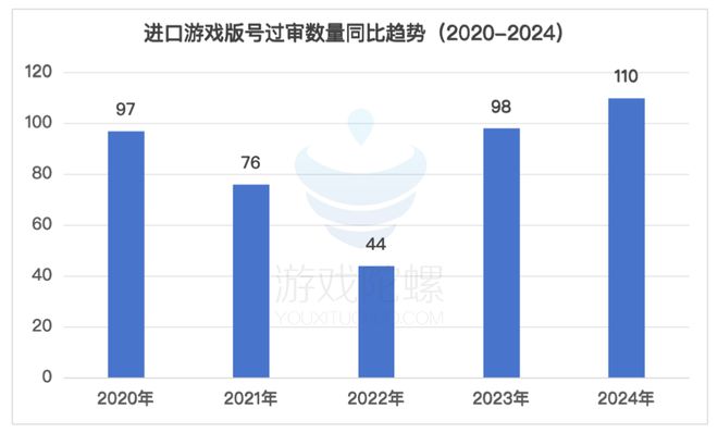 2024版号战场：1416款过审PC新游增加RPG模拟经营赛道神仙打架(图3)