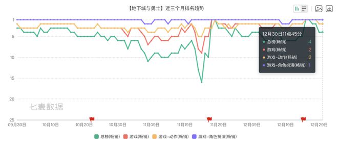 2024版号战场：1416款过审PC新游增加RPG模拟经营赛道神仙打架(图9)