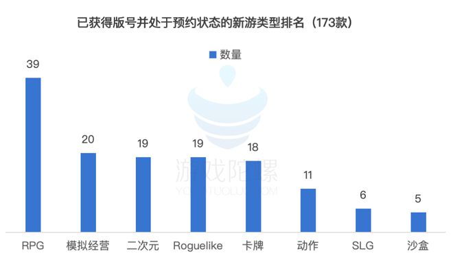 2024版号战场：1416款过审PC新游增加RPG模拟经营赛道神仙打架(图13)