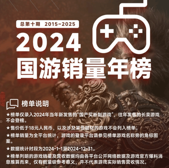 2024年国游销量年表出炉《黑神线亿!