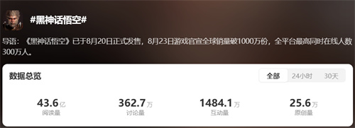 TGA2024游戏奖项提名公布微博首次开启投票通道！(图4)