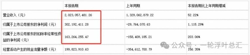 「诛仙世界」完美世界2024年度、2025年Q1季度财报解读诛仙表现亮眼？