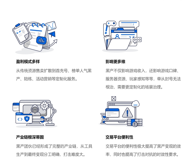 2024游戏安全白皮书：PC游戏外挂功能数增长超149%移动外挂多为定制(图10)