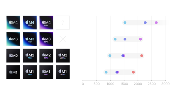 苹果AI的崩塌真相：从乔布斯愿景到高管失误的困局(图7)