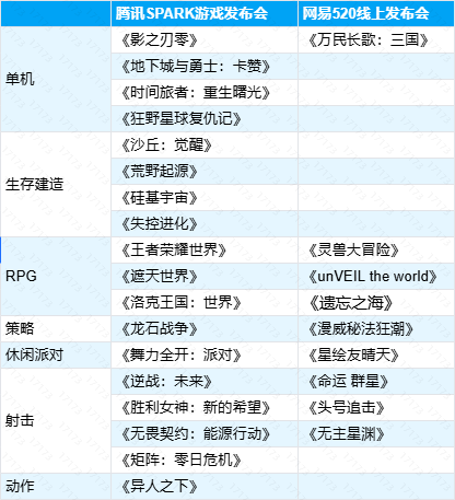 腾讯VS网易2025腾讯网易发布会新游对比到底哪家更胜一筹？