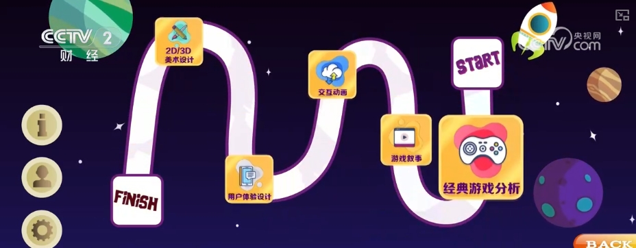 自带艺术与技术“双Buff”跨文化传播“破圈”千亿级游戏市场凸显人才需求(图3)