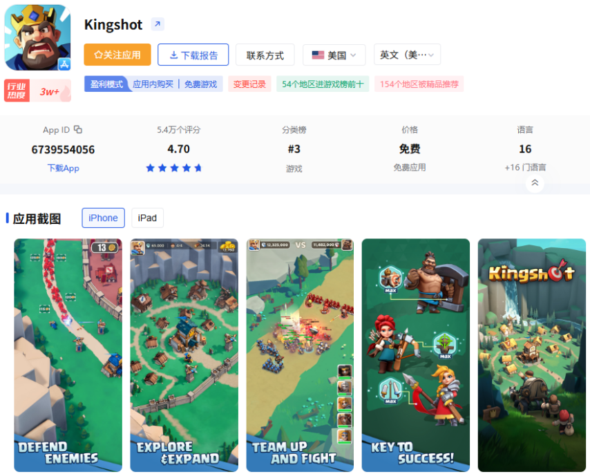 点点互动“双强”时代来临！新格局之下合成赛道首迎月流水千万新游(图5)