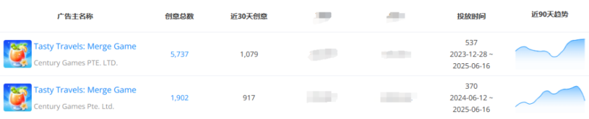 点点互动“双强”时代来临！新格局之下合成赛道首迎月流水千万新游(图18)