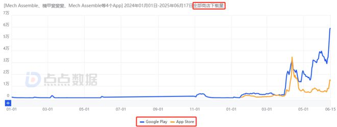 ONEMT追寻新一代爆款多年：狂试多个方向后终迎月流水2000万潜力新游(图8)